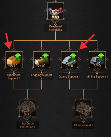 Alliance donation tech tree