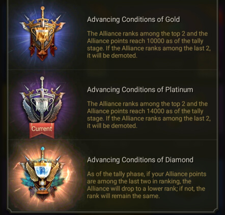 Alliance Cup current rank example (the one that our Alliance is currently qualified for)