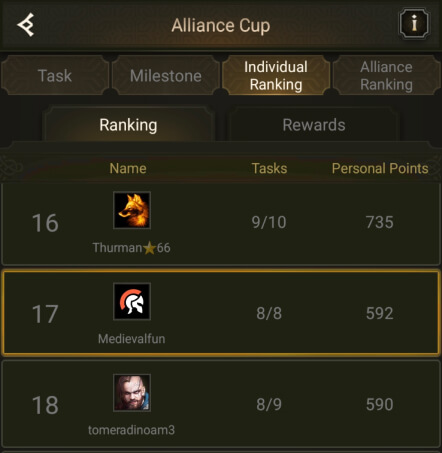 Rise of Empires Alliance Cup individual ranking list