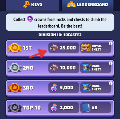 Gold and Goblins event leaderboard rewards