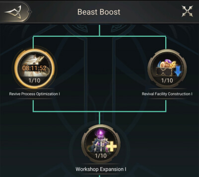 Researching Beast Boost techs
