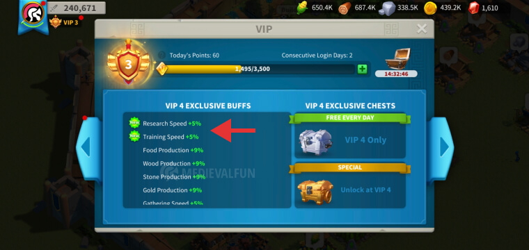 VIP level 4 benefits in the Rise of Kingdoms mobile game
