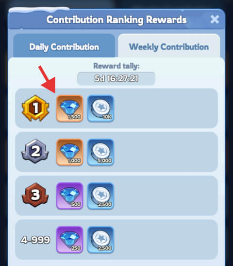 Weekly Contribution Ranking Rewards, including Gems, in White Out Survival