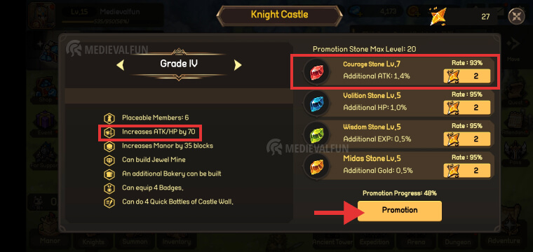 Knight Castle Grade 4 Benefits in Unknown Knights: Pixel RPG