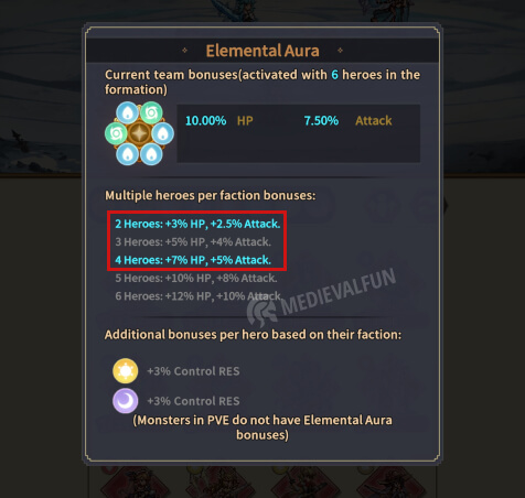 Elemental Aura bonuses. A red rectangle highlighting the activated bonuses for having 2 and 4 heroes of the same faction 