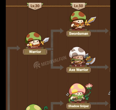 The warrior class in Legend of Mushroom and its 2 subclasses: Swordsman and Axe Warrior